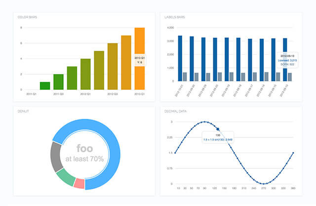 css charts